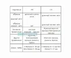 overlock.ru  Vista SM V-9820-01S-0