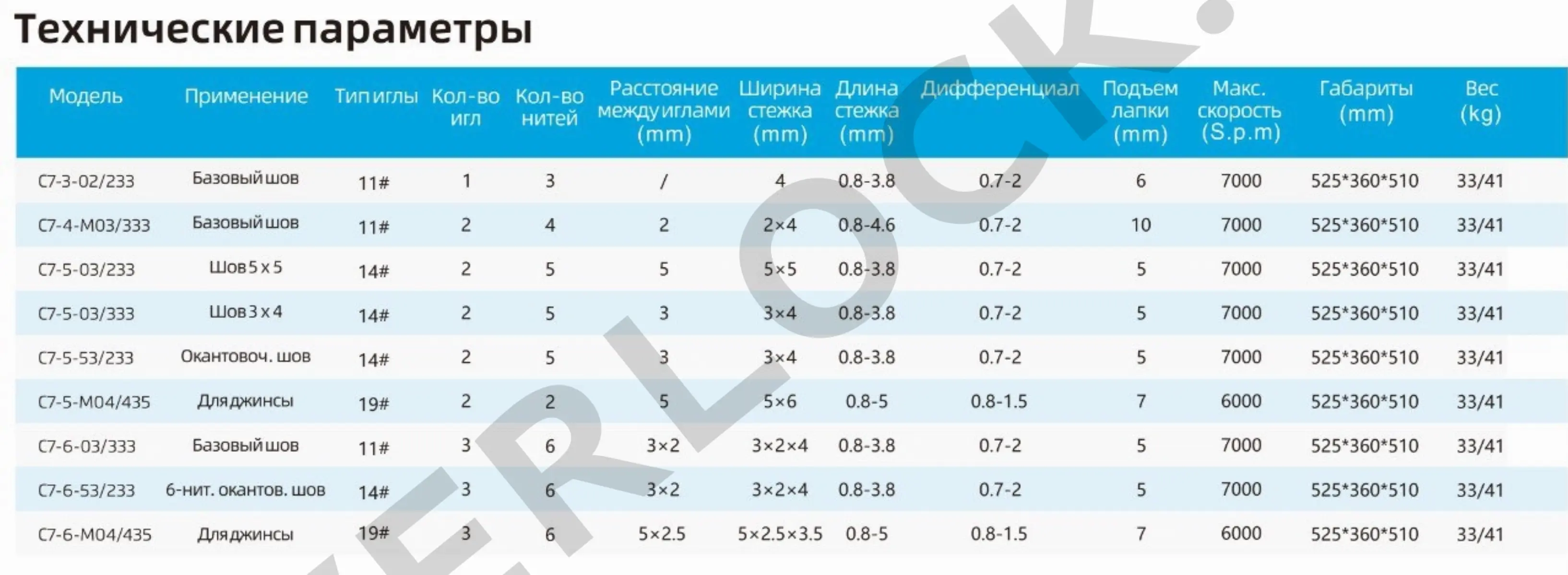 overlock.ru Jack C7-4-M03/333/S