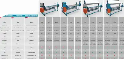 overlock.ru Rexel P-3L